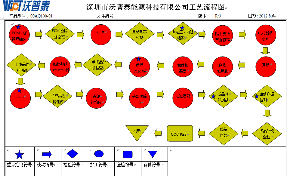 研發(fā)制造(圖1)